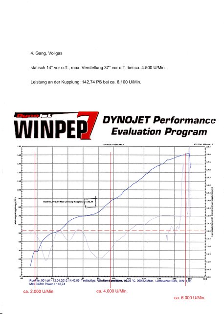 Prüfstand_0002 mit Drehzahl.jpg
