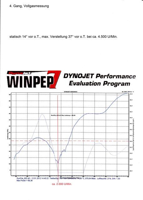 Prüfstand_0001 mit Drehzahl.jpg