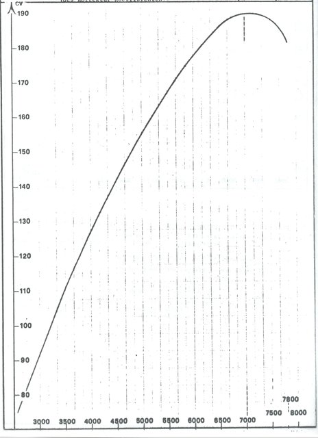Stratos Leistungsdiagramm
