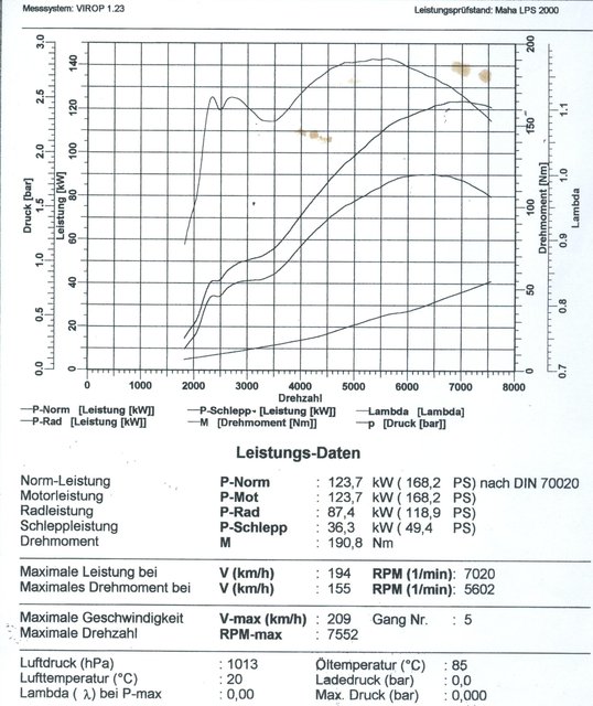 leistungsdiagramm 2400 Fiat Dino