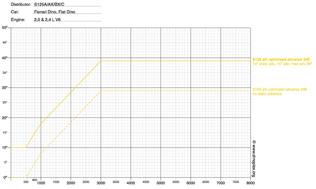 Dinov6 opt ignition curve.png